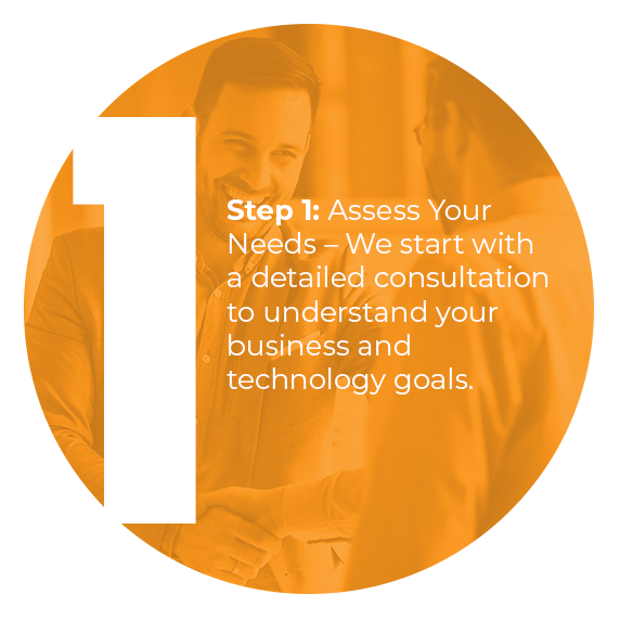 Step 1: Assess Your Needs – We start with a detailed consultation to understand your business and technology goals. Alasconnect, Humanizing Technology