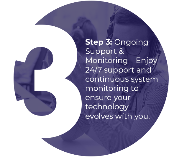 Step 3: Ongoing Support & Monitoring – Enjoy 24/7 support and continuous system monitoring to ensure your technology evolves with you. Alasconnect, Humanizing Technology